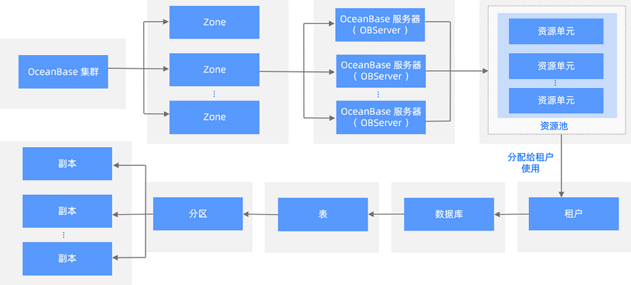 基础组件图
