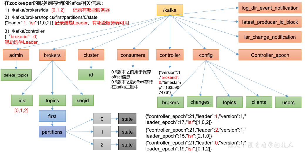 image-20241212132329909