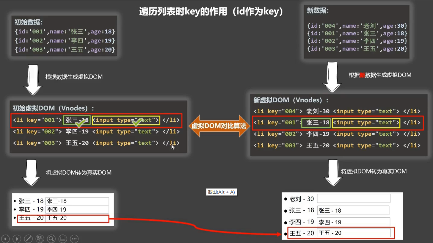 id作为key