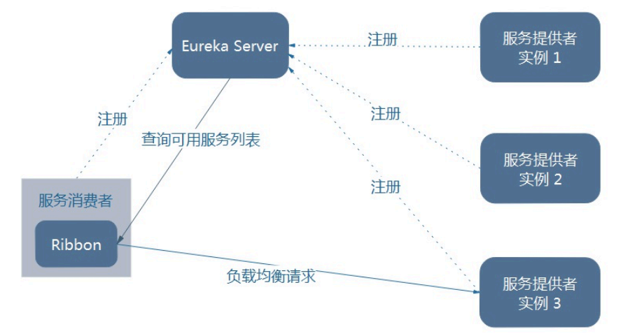 image-20220523161351286