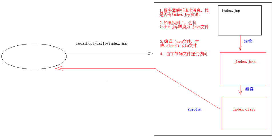 image-20220930190439209