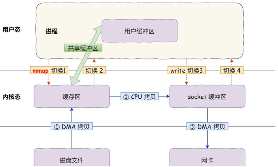 image-20250409221550336