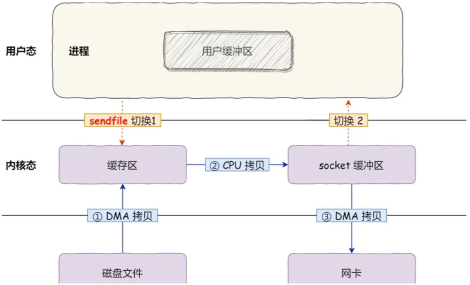 image-20250409222007135