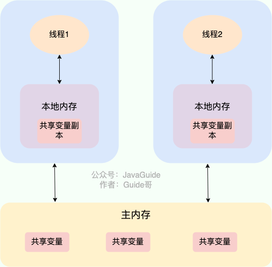 image-20251208200935925